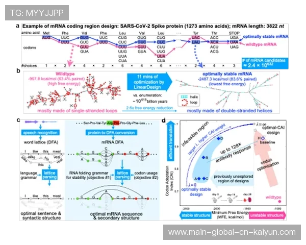 智能调度算法正在优化频谱资源利用 为高密度赛事期的信号传输护航 智能调度算法正在优化频谱资源利用 为高密度赛事期的信号传输护航